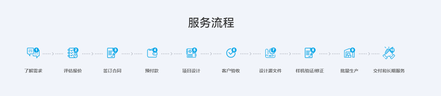 电路板厂家服务流程